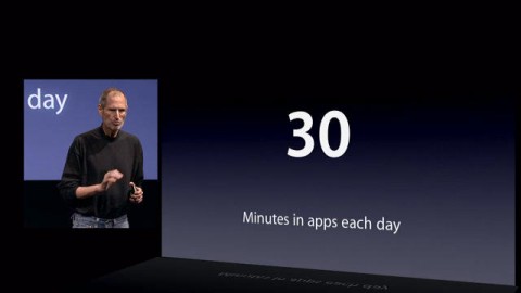 30 minutes in apps a day