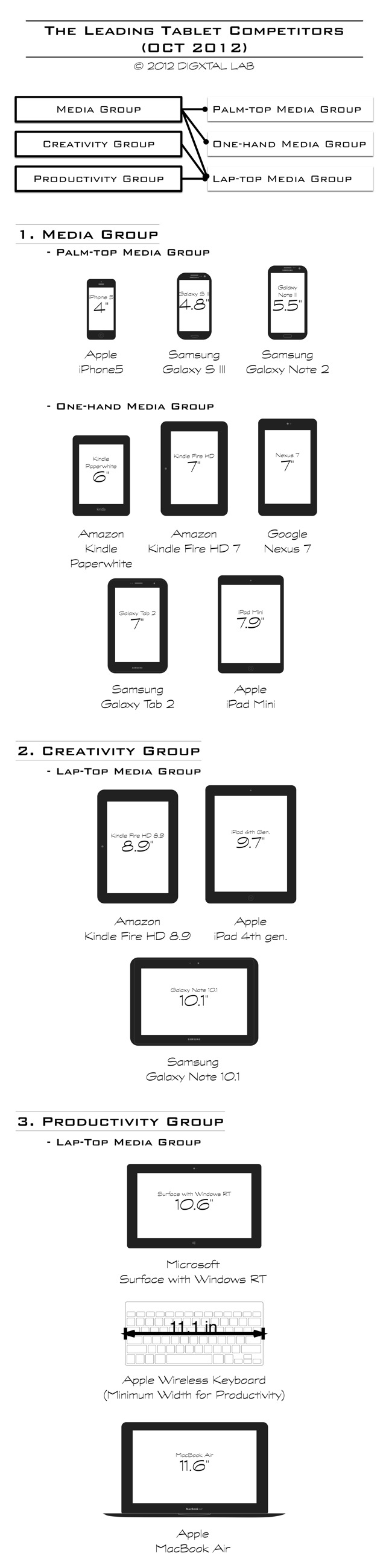 The Leading Tablet Competitors_small