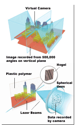 Zebra Imaging Technology