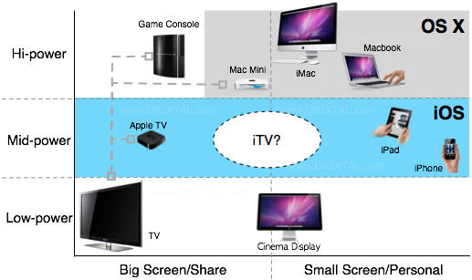 iTV Positioning iTV Positioning