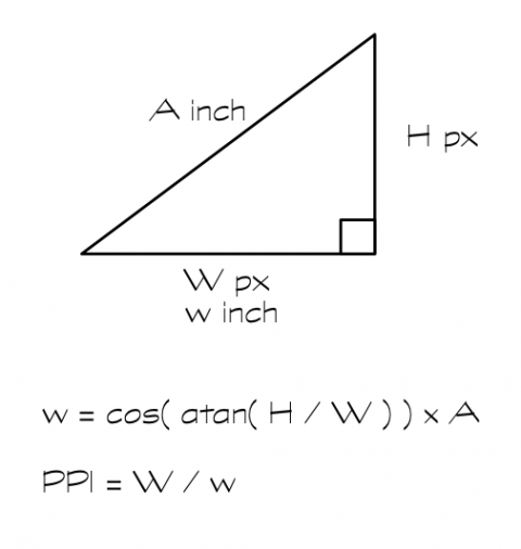 PPI Equation